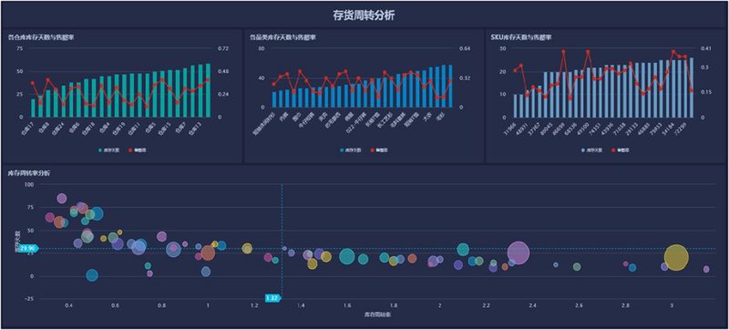 如何构建一个高效的技术平台？——以上海为例