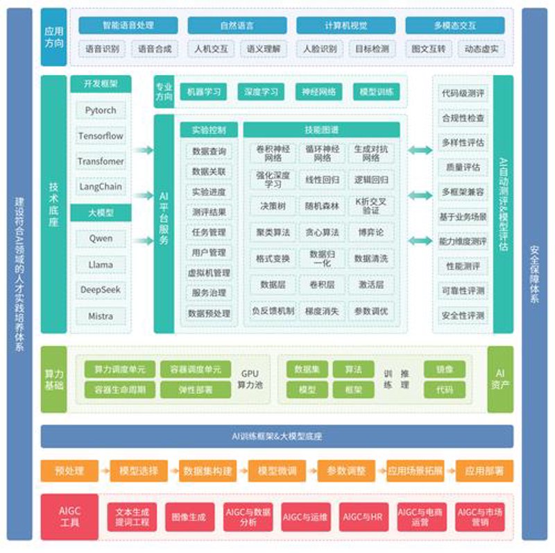 企业技术解决方案：选择最适合你的方案
