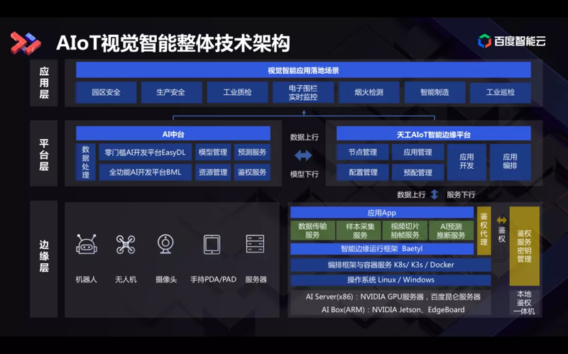 宝得珠技术：解锁企业数字化转型新路径
