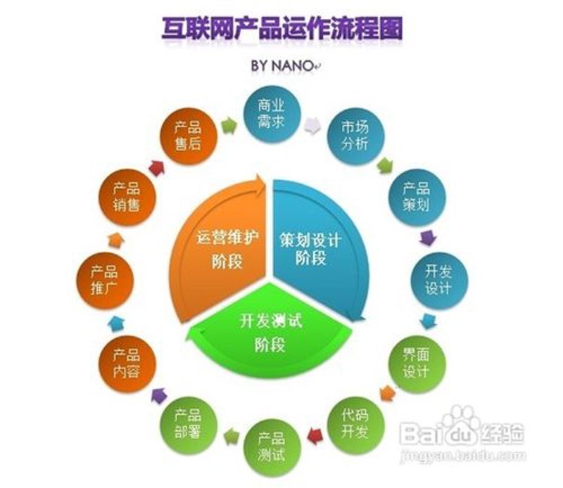 软件定制开发：企业个性化需求的专属解决方案