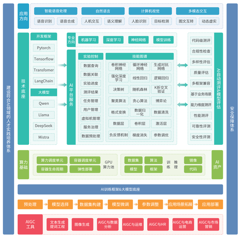 实战攻略：如何利用上海技术平台提升企业竞争力